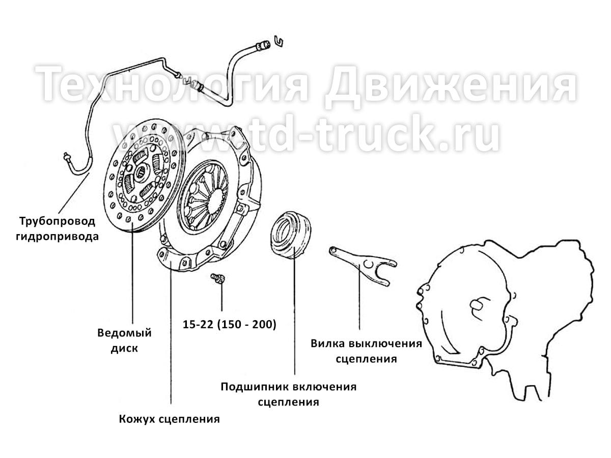 Схема сцепления Porter